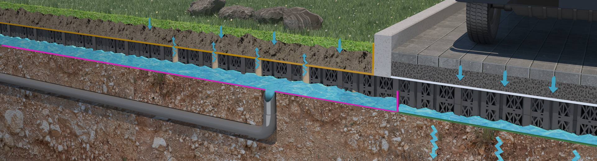 An illustration of rainwater modules used in urban stormwater management systems, showcasing how water retention units prevent flooding and improve water sustainability.