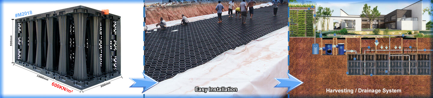 An example of rainwater modules used in parking lot drainage systems, demonstrating their capacity to manage stormwater and prevent surface flooding.