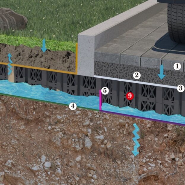 The Role of Stormwater Management Modules in Sustainable Urban Development