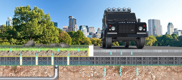 Complete diagram of Stormwater Management Modules in urban environments